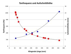 tonfrequenz.jpg